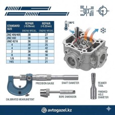 Допуски и посадки: таблица ремонтных размеров втулок ГБЦ ГАЗель