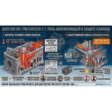 Evotech 2.7 на ГАЗель Next: как продлить жизнь выпускным клапанам