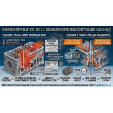 Evotech 2.7: Новые стандарты качества выпускных направляющих