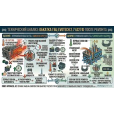 Как продлить жизнь новой ГБЦ на Evotech 2.7 после замены втулок