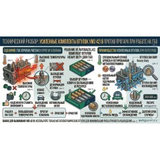 Комплект втулок УМЗ 4216 под ГБО: усиленные варианты для Газели