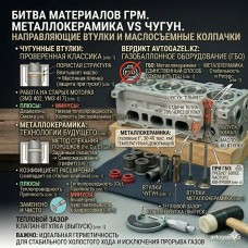 Металлокерамика или чугун: что лучше для выпускных втулок?