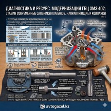 Металлокерамические втулки ЗМЗ 405: ресурс и установка