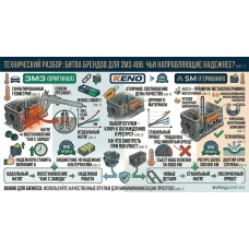 Полный набор ГРМ на ЗМЗ 406: Выбираем между KENO, ЗМЗ и SM