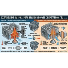 Секреты охлаждения ЗМЗ 402: влияние направляющих на ресурс ГРМ