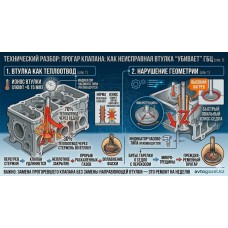 Почему прогорают выпускные клапаны: роль направляющей втулки