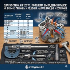 Особенности ГБЦ ЗМЗ 402: почему выпадают направляющие втулки?