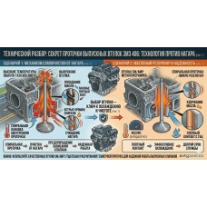 Почему на ЗМЗ 406 выпускные втулки делают с проточками?