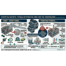 Как не «прослабить» посадку при замене комплекта втулок на ЗМЗ 402