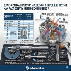 Признаки износа впускных втулок: почему двигатель «ест» масло?