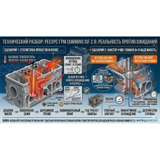 Ресурс ГРМ ГАЗель Next: сколько ходят оригинальные втулки Камминз?