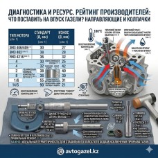 Топ-3 производителя впускных направляющих: SM, AMP или Оригинал?