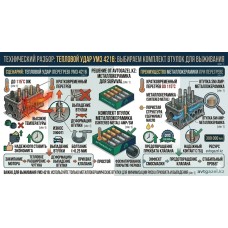 УМЗ 4216: Какой комплект направляющих лучше держит тепловой удар?