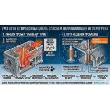 УМЗ 4216: Борьба с перегревом выпускных направляющих в пробках