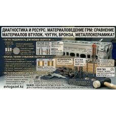 Как выбрать направляющие клапанов: чугун, бронза или металлокерамика?