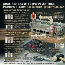 Как выбрать ремонтный комплект направляющих (+0.05 / +0.2)