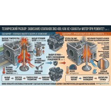 Проблема «зависания» клапанов на ЗМЗ 406: причина в зазоре втулки