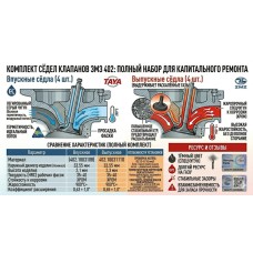 Комплект сёдел клапанов ЗМЗ 402 (полный набор 8 шт.): характеристики и установка