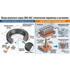 Обзор впускного седла ЗМЗ 402: технические параметры и установка