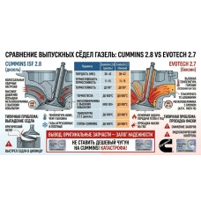 Сравнение выпускных сёдел ГАЗель: Cummins 2.8 vs Evotech 2.7