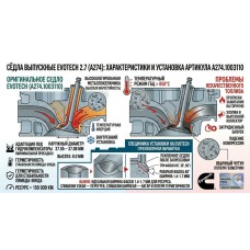 Сёдла выпускные Evotech 2.7 (А274): характеристики и установка артикула A274.1003110