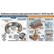 Особенности впускных сёдел двигателя Evotech 2.7 (А274) под ГБО Особенности впускных сёдел двигателя Evotech 2.7 (А274) под ГБО