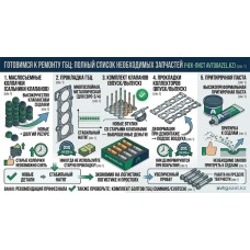 Чек-лист: Что нужно купить вместе с комплектом направляющих?