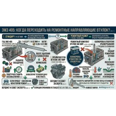 Комплект направляющих для ЗМЗ 405: Стандарт или Ремонтный размер? Комплект направляющих для ЗМЗ 405: Стандарт или Ремонтный размер?