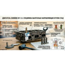 Направляющая втулка выпускная Cummins ISF 2.8 Направляющая втулка выпускная Cummins ISF 2.8