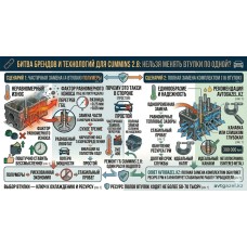 Почему на Cummins 2.8 направляющие меняют всем комплектом? Почему на Cummins 2.8 направляющие меняют всем комплектом?