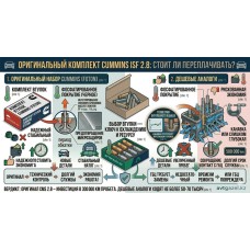 Ремонт ГБЦ Cummins 2.8: Обзор оригинального набора направляющих
