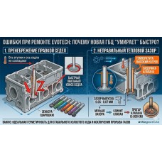 Ремонт ГБЦ Evotech 2.7: типичные ошибки при замене направляющих