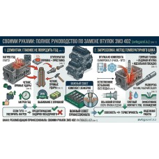 Ремонт ГБЦ ЗМЗ 402: Полная замена направляющих своими руками
