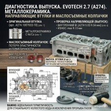 Жаропрочные направляющие выпускных клапанов для ГБО Жаропрочные направляющие выпускных клапанов для ГБО