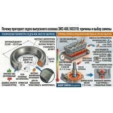 Почему прогорает седло 406.1003110 на ЗМЗ 405/406 и как выбрать замену
