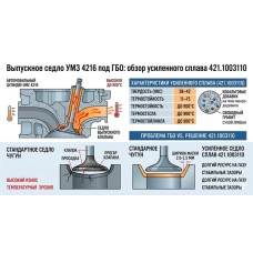 Ремонтное седло выпускного клапана ЗМЗ (+0.5 мм): спасение просаженной ГБЦ
