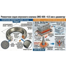 Ремонтное седло впускного клапана ЗМЗ 409: +0.5 мм к диаметру