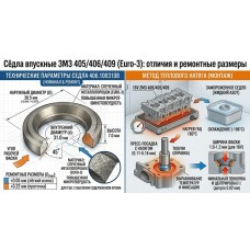 Сёдла впускные ЗМЗ 406.1003108: применяемость в 16-клапанных ГБЦ