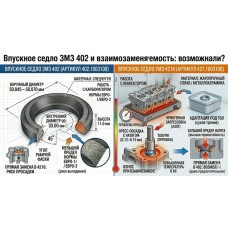 Сравнение впускных сёдел 402 и 4216: можно ли взаимозаменять?