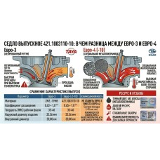 Седло выпускное 421.1003110-10: в чем разница между Евро-3 и Евро-4